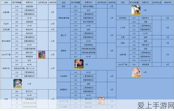 光与夜之恋妇女节庆典，388专属福利与浪漫挑战赛盛大开启