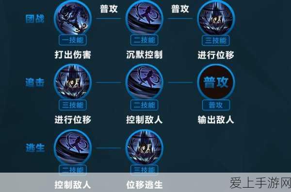 光与夜之恋妇女节庆典，388专属福利与浪漫挑战赛盛大开启
