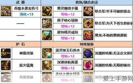 DNF旅人110级护石终极选择指南,解锁战斗潜能的秘籍