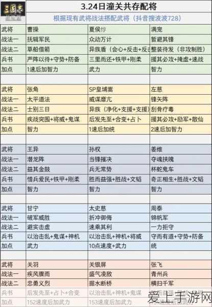三国志战略版,新手开荒全攻略,开局速建优势秘籍