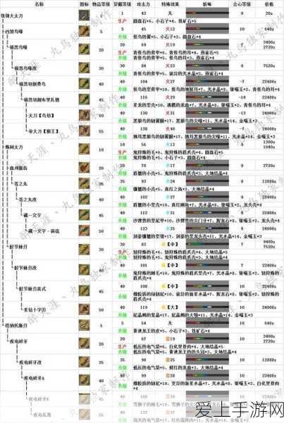 怪物猎人世界,太刀升级全攻略,解锁顶级素材秘籍