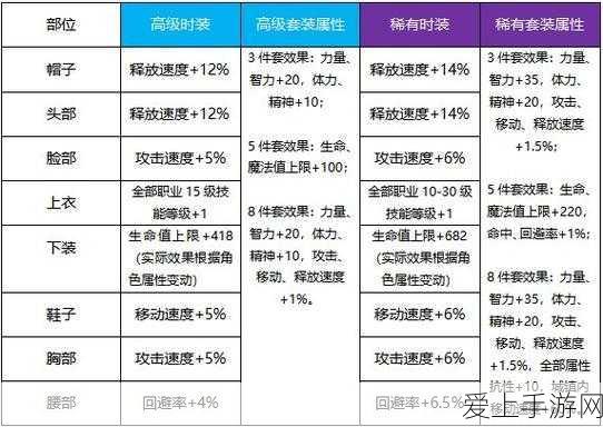 绝地求生未来之役，革新生存竞技射击，全新赛季细节大揭秘！