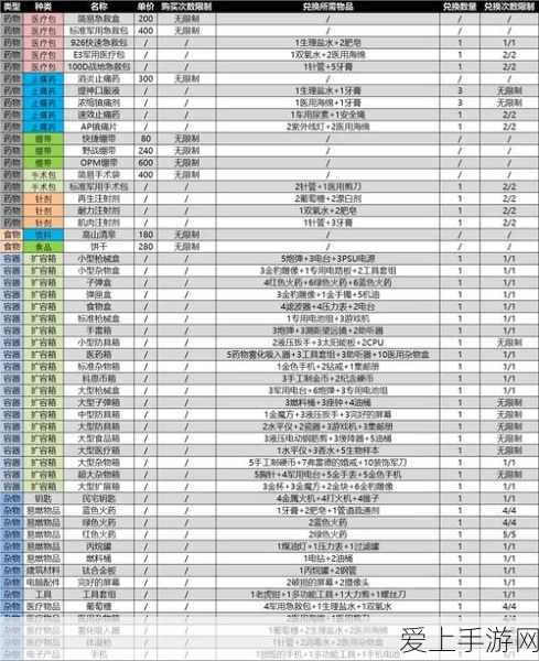 暗区突围攻略,艾薇塔钥匙链任务全解析,助你轻松解锁宝藏!