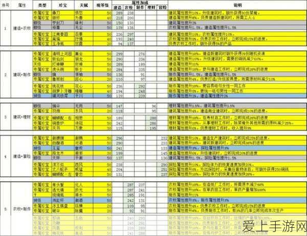 江南百景图深度解析,李时珍的最佳珍宝搭配攻略