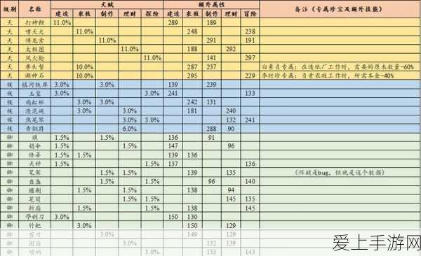 江南百景图深度解析,李时珍的最佳珍宝搭配攻略