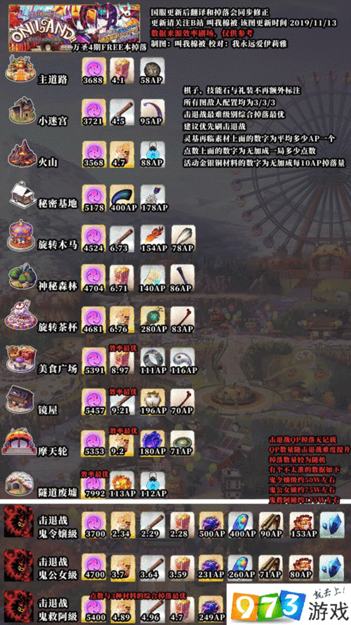 FGO万圣节复刻全攻略,兑换指南与材料速刷技巧大揭秘