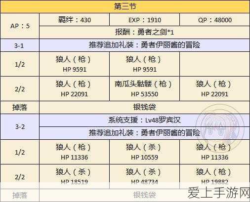 FGO万圣节复刻全攻略,兑换指南与材料速刷技巧大揭秘