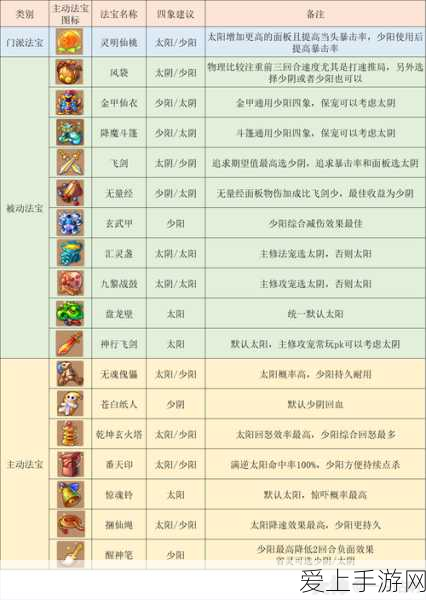 梦幻西游手游门派转换后宝石转换政策揭秘,免费还是付费?