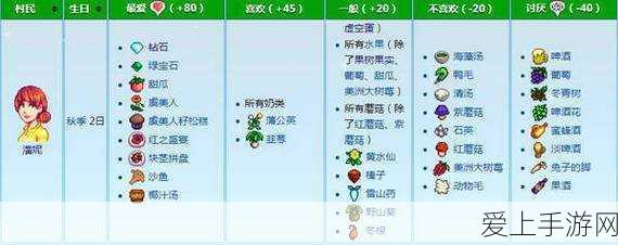星露谷物语深度攻略,解锁潘妮10心事件全揭秘