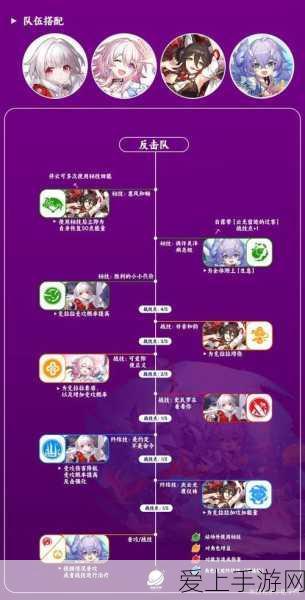 崩坏星穹铁道,停云全方位养成指南,解锁配队配装新境界