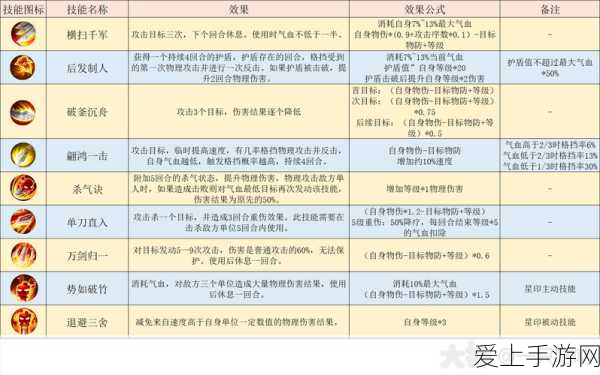 梦幻西游手游,大唐官府深度攻略,解锁顶尖战力秘籍
