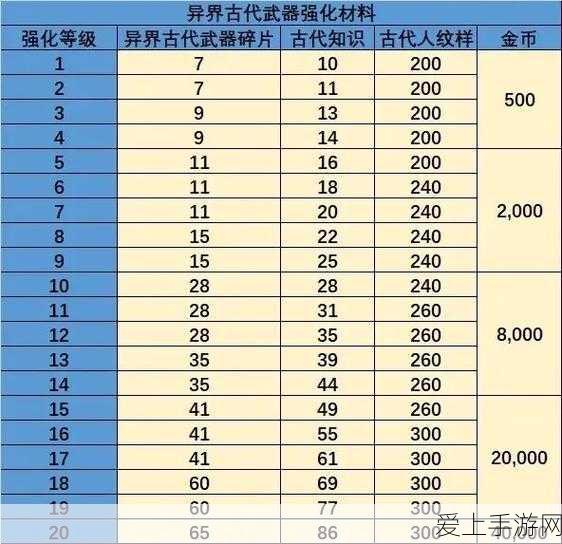 DNF韩服手游职业强度解析，谁才是版本之子？