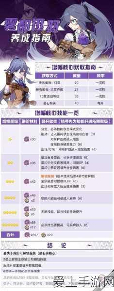 崩坏3深度攻略,揭秘女武神迅羽欠片的高效获取途径