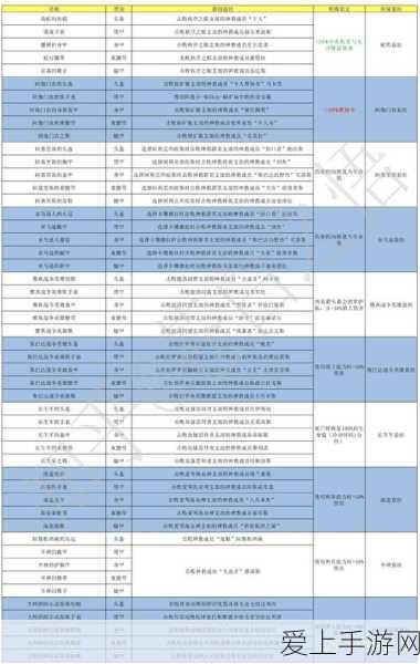 刺客信条奥德赛,佛基斯支线任务全攻略,解锁隐藏宝藏与传奇装备!