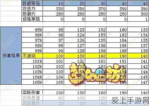 梦幻西游手游深度解析,狮驼岭狮搏技能实战效果与策略运用