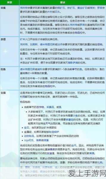 星露谷物语深度攻略,解锁枫糖浆等珍稀物资获取秘籍