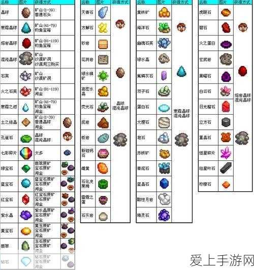 星露谷物语深度攻略,解锁枫糖浆等珍稀物资获取秘籍