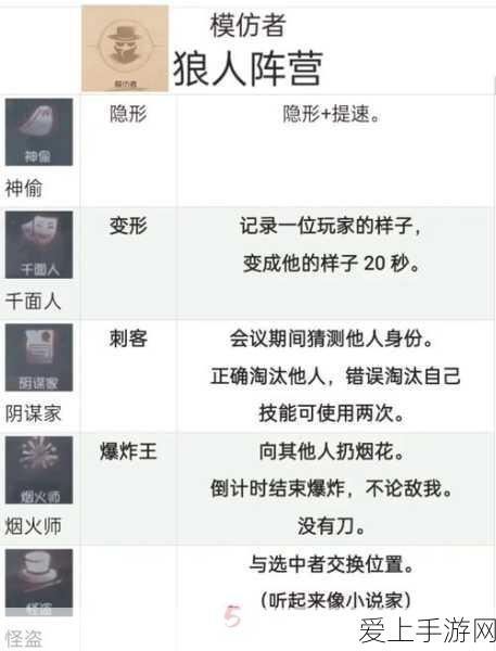 深度揭秘!第五人格双监管者模式全攻略,独特玩法与常规模式大不同