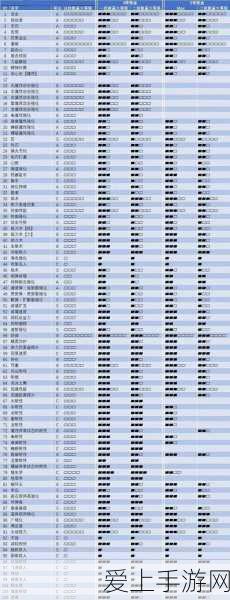 怪物猎人世界,深度解析投石护石的实战效能与获取攻略