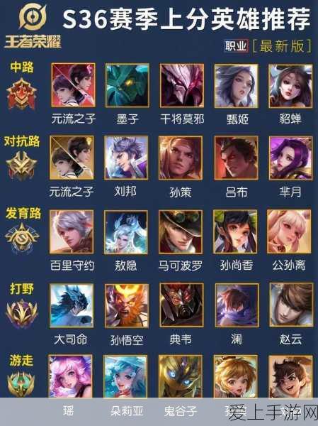 王者荣耀5v5开黑必胜阵容,五大英雄强势推荐