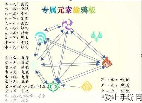 拳皇98终极之战OL，揭秘减攻策略，格斗家竞技场生存指南