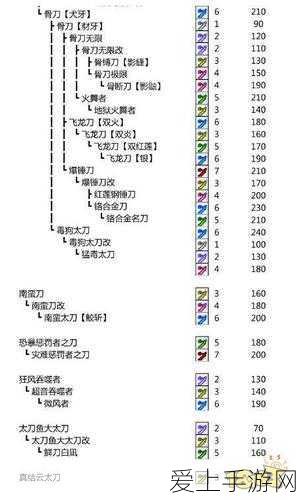 太刀流猎人崛起!怪物猎人世界太刀技能搭配深度解析与竞技攻略