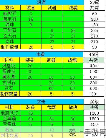 神仙道强化石高效获取攻略,揭秘刷怪地点与爆率真相