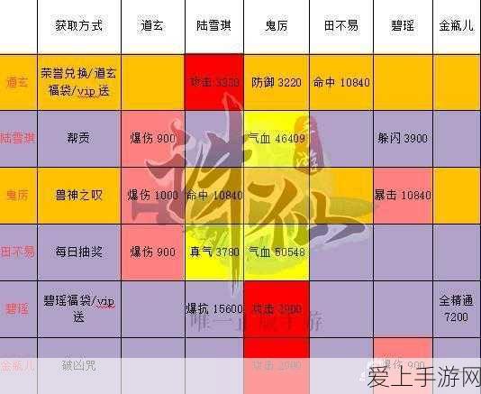 诛仙手游阵灵搭配攻略,解锁最强战力组合,称霸仙界不是梦!