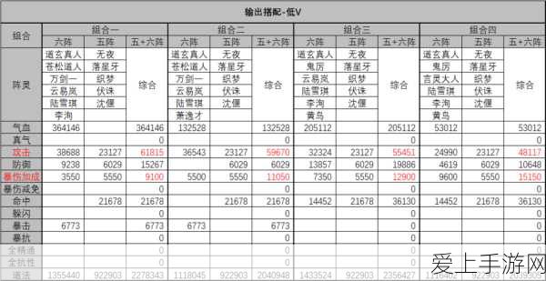 诛仙手游阵灵搭配攻略,解锁最强战力组合,称霸仙界不是梦!