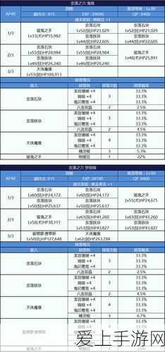 FGO万圣节三期第13节副本全攻略,掉落详情与配置揭秘