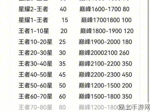 原神玩家必看，莱欧斯利VS那维莱特，抽卡策略大比拼！