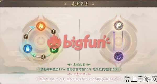 古剑奇谭木语人,新手必看!高效阵容搭配全攻略