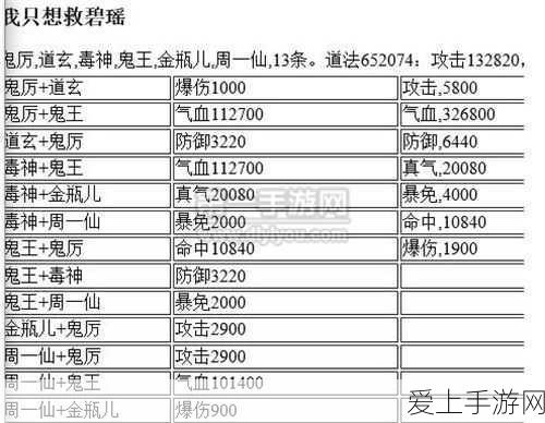 破晓序列巨木摘星第 12 关，通关秘籍与详细图文攻略