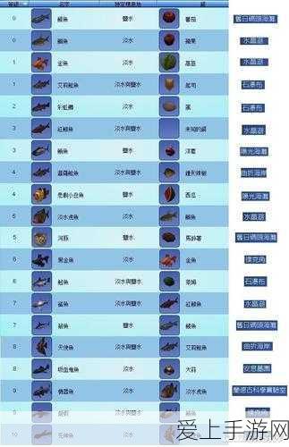 钓鱼高手秘籍,最终幻想15湖主之鱼捕获全攻略