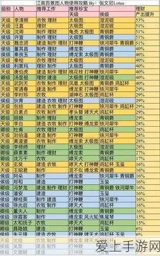 江南百景图深度攻略,马蓬瀛珍宝搭配秘籍与实战技巧