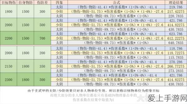 梦幻西游手游,69级普陀山角色养成全攻略,打造顶尖辅助王者