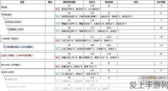 怪物猎人世界,长枪派生全攻略,解锁最强战斗路线!
