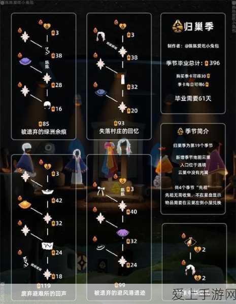 光遇疑惑先祖兑换图全解析,珍稀物品一网打尽,兑换攻略大放送