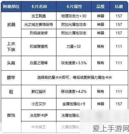 DNF手游攻略,全面解析暗属性抗性提升秘籍