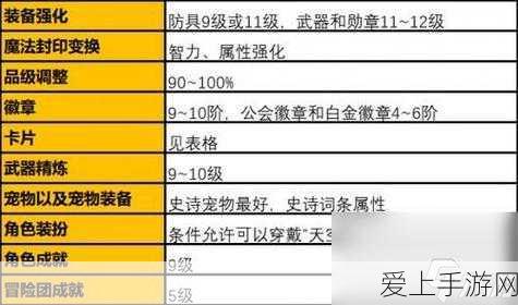 DNF手游攻略,全面解析暗属性抗性提升秘籍