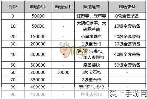 梦幻西游手游冰雪欢乐季,岁寒三友挑战攻略与活动全解析