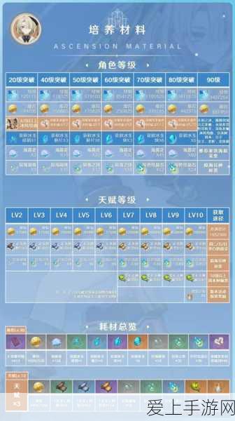 原神菲米尼天赋突破材料全解析,助你轻松养成强力角色