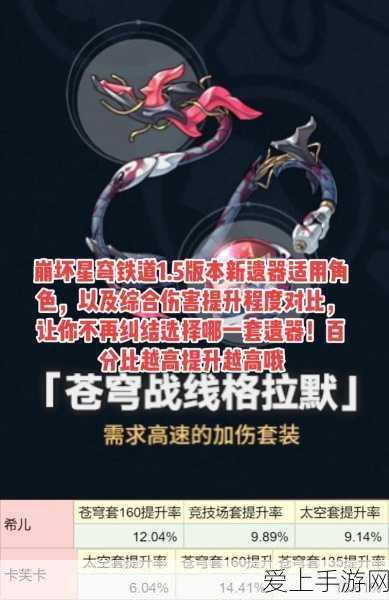 崩坏星穹铁道深度攻略,砂金遗器精选指南,打造最强装备组合!