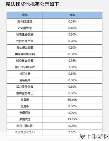 王者荣耀鸿运6+1抽奖全揭秘,概率公示与中奖攻略
