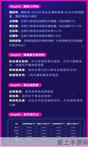 抖音商城版作品发布全攻略,轻松解锁新商机,打造爆款秘籍