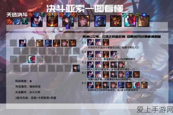 云顶之弈顶尖攻略,揭秘亚索领衔的强势阵容搭配