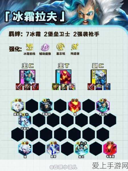 金铲铲之战,奥拉夫与布隆的制胜攻略,解锁上分新姿势