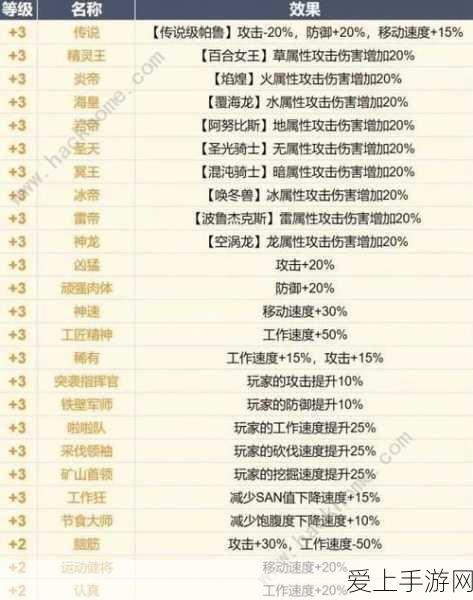 幻兽帕鲁激战策略,深度解析属性克制关系
