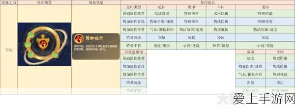 梦幻西游三维版深度解析,大唐官府技能实战强度与效果全览