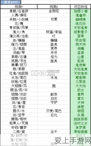 阴阳师高效攻略,速刷悬赏封印萤草全解析